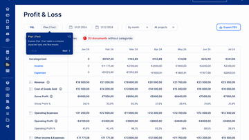 Un compte de résultat dans EasyBiz