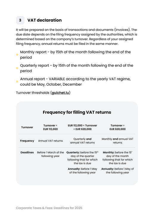 Guide page: VAT declaration and filing frequency for VAT returns