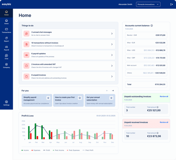 EasyBiz home page: things to do, account balances, unpaid invoices and a Profit & Loss chart